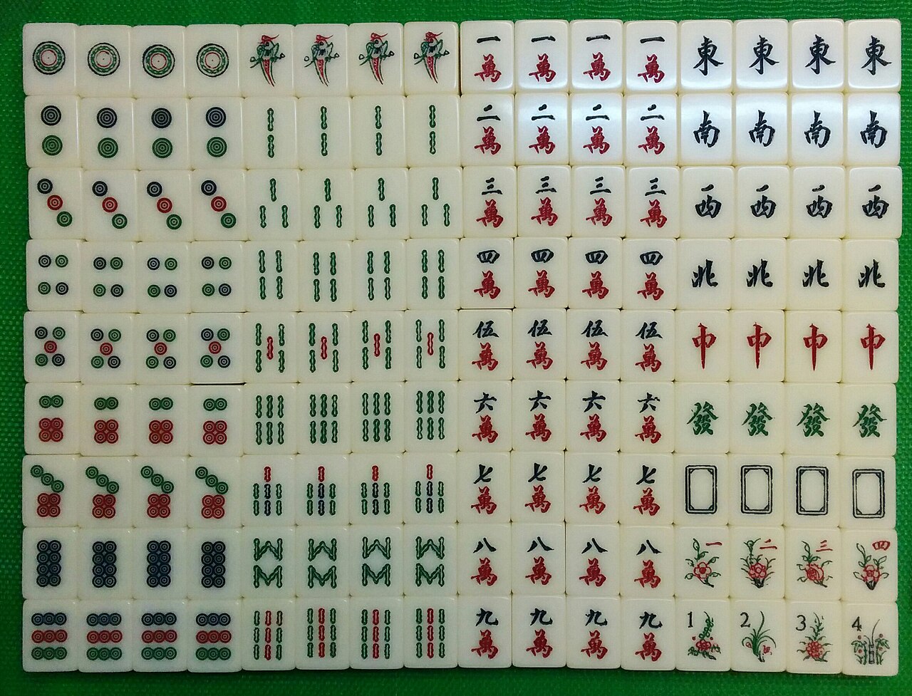 What's in a Custom Mahjong Set? Tiles, Accessories & Regional Differences